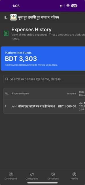 সংস্থার খরচের হিসাব