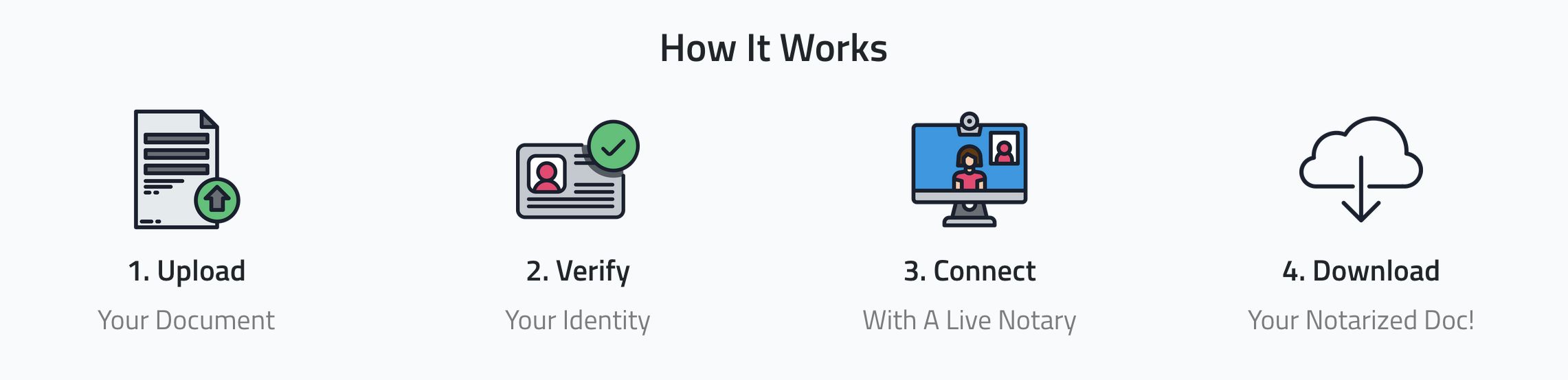 Steps to Notarize Online with NotaryLive