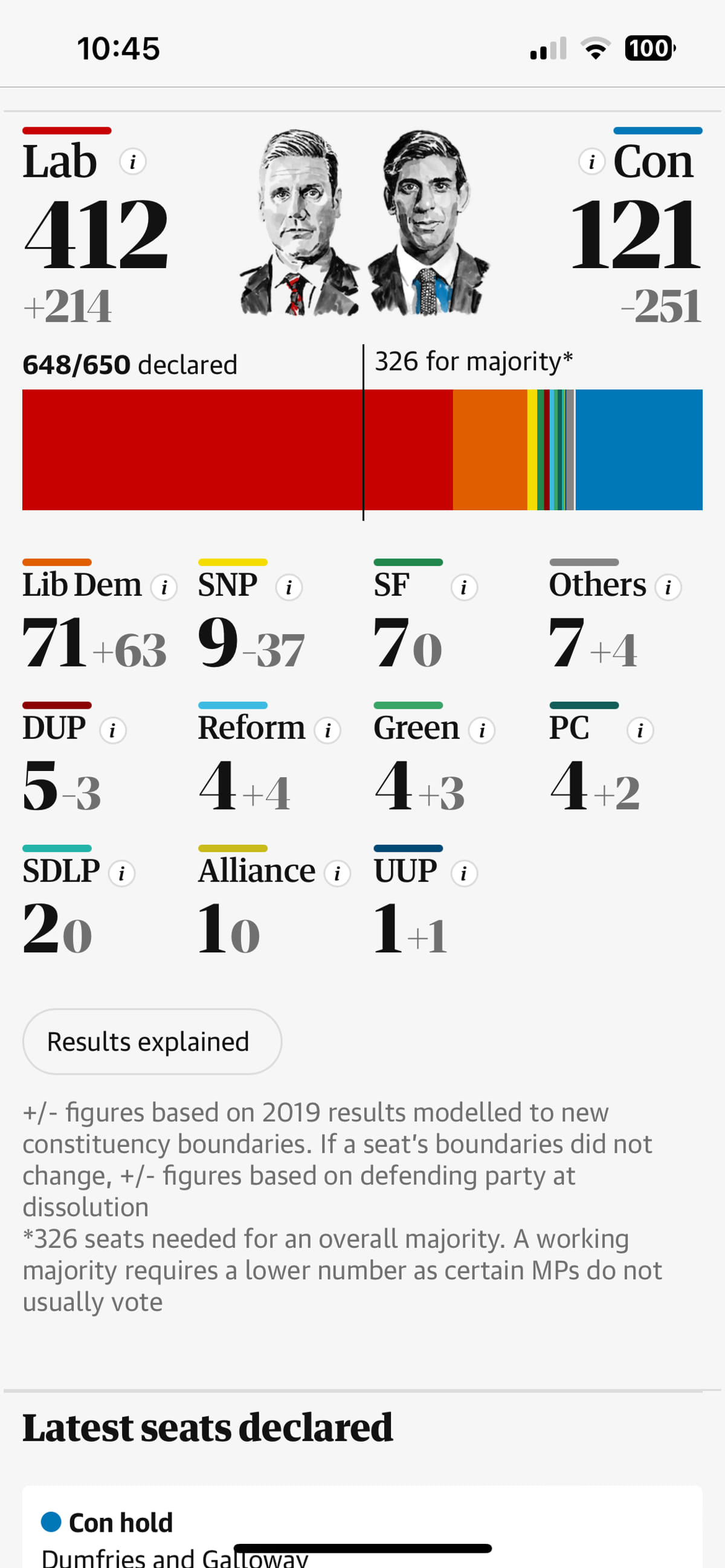 The current state of British parliamentary politics in mid 2025