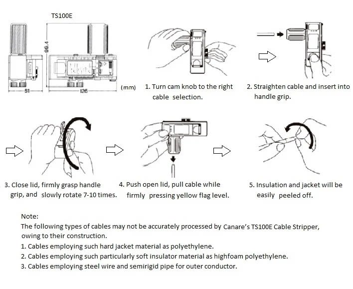 CANARE (TS100E) PELACABLE COAXIAL, PARA CABLE V-3C,LV-61S/L-4CFB,V-5C,V-5CFB,LV77S/L-5CFB
