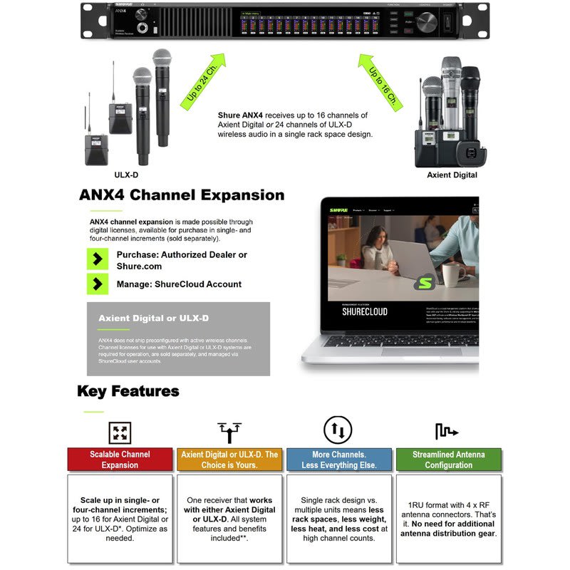 SHURE (ANX4US) RECEPTOR ANX4US RECEPTOR INALAMBRICO ESCALABLE PARA SISTEMAS AXIENT DIGITAL