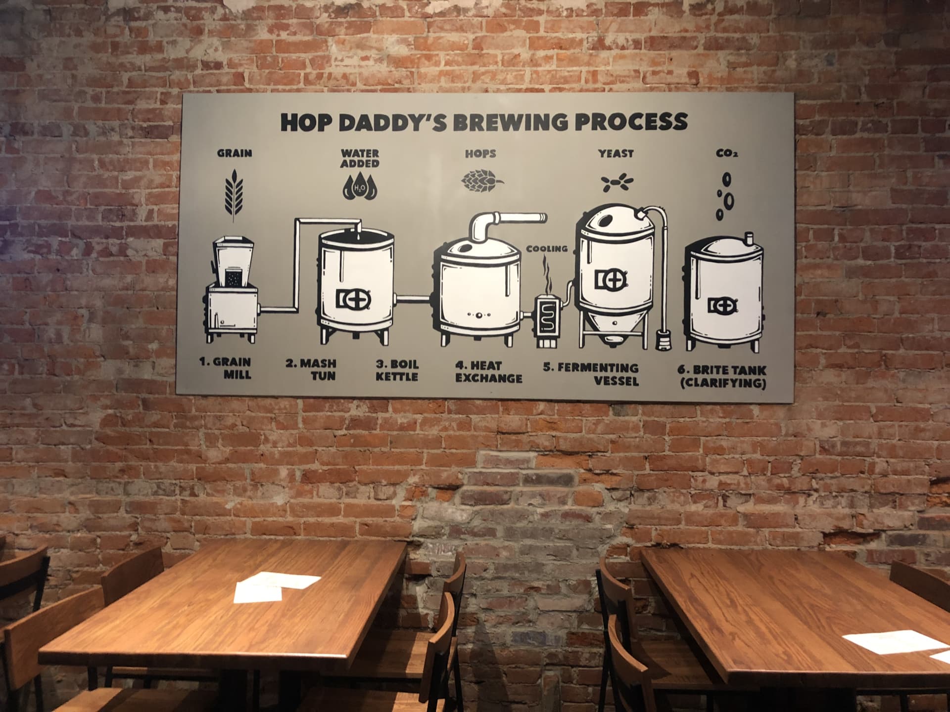 The Brewing Process by Dripped On Productions