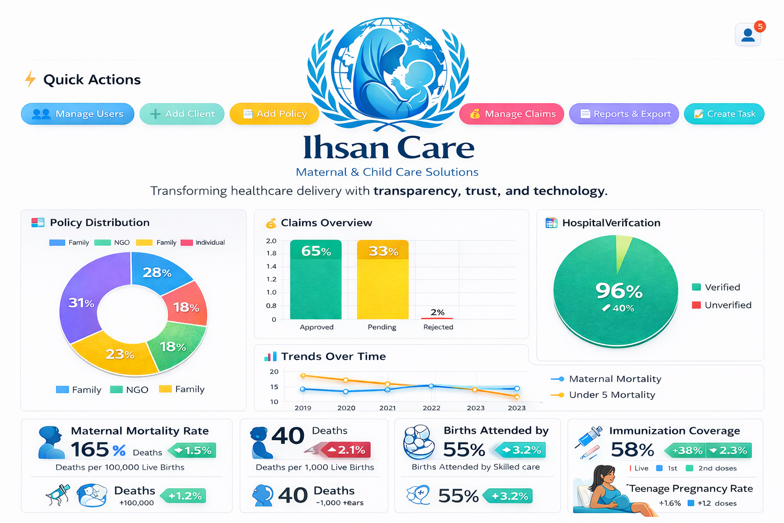 Digital Health Dashboard