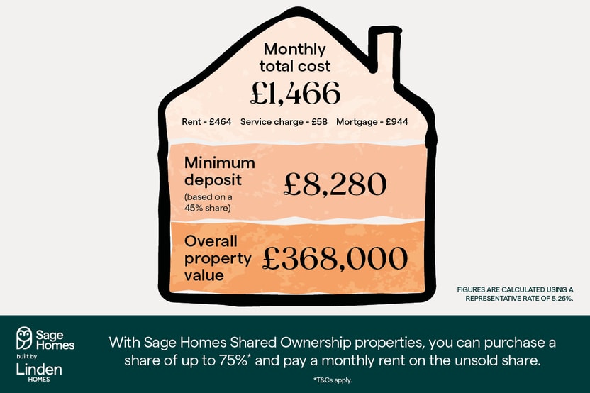Westwood Point Thanet image