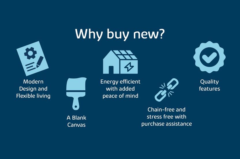 Heath Farm Bovis Partington image