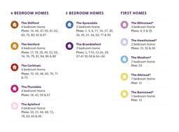 Colston Gardens image