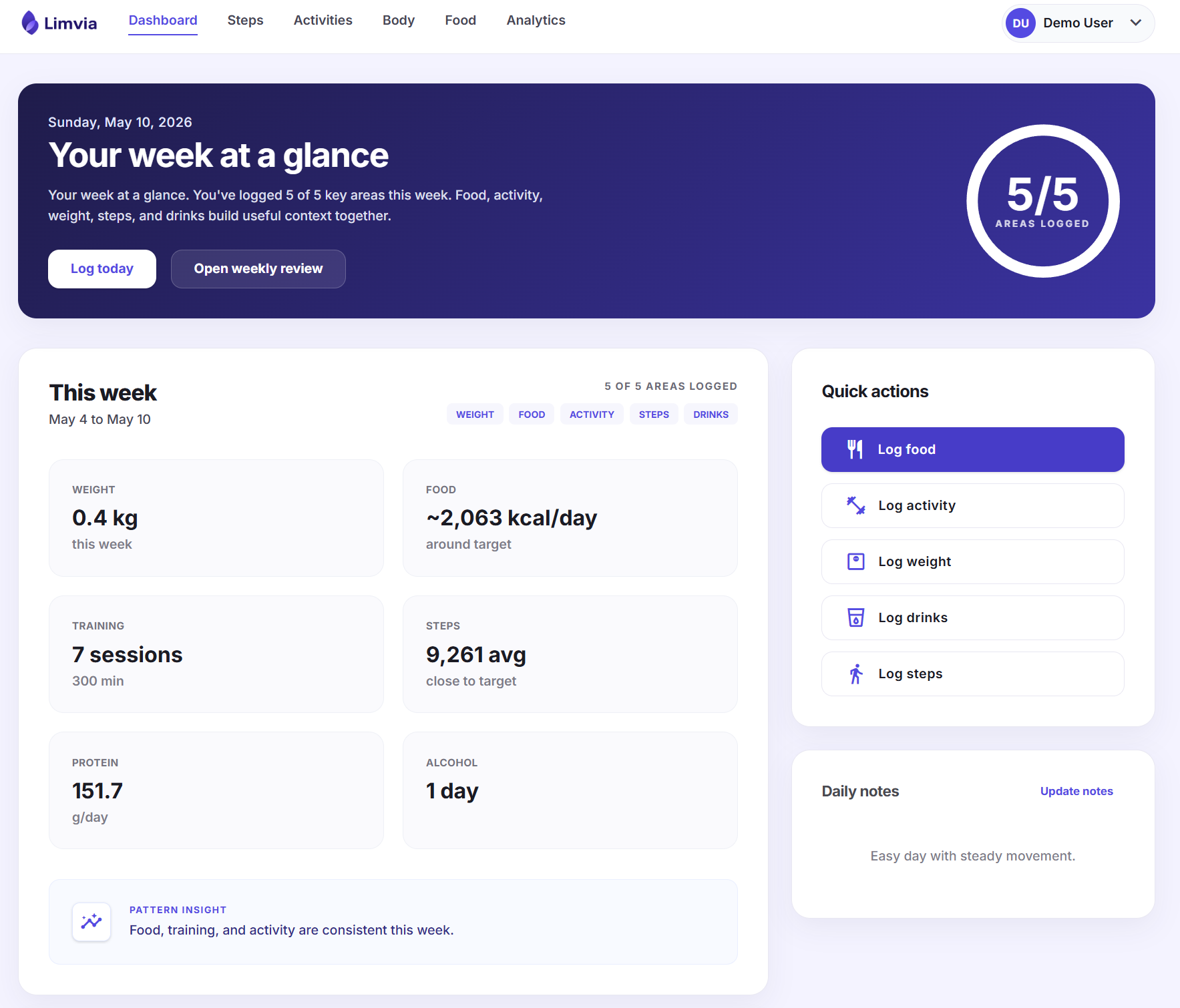 Limvia dashboard showing a complete weekly overview