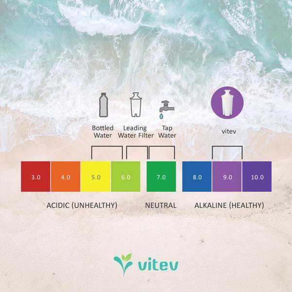 Vitev pH Level Verification Chart