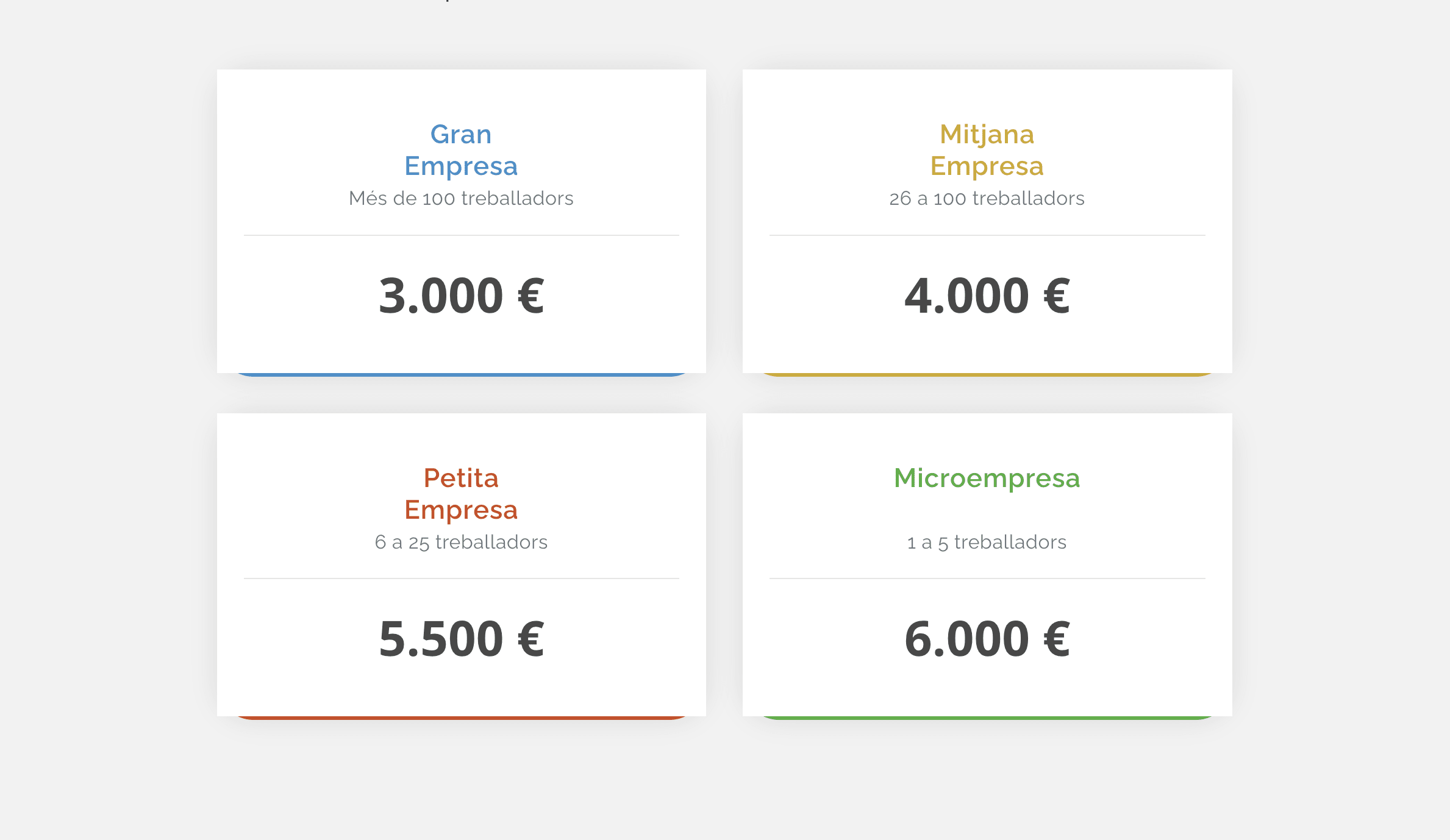 Subvenciones Digitales de Andorra