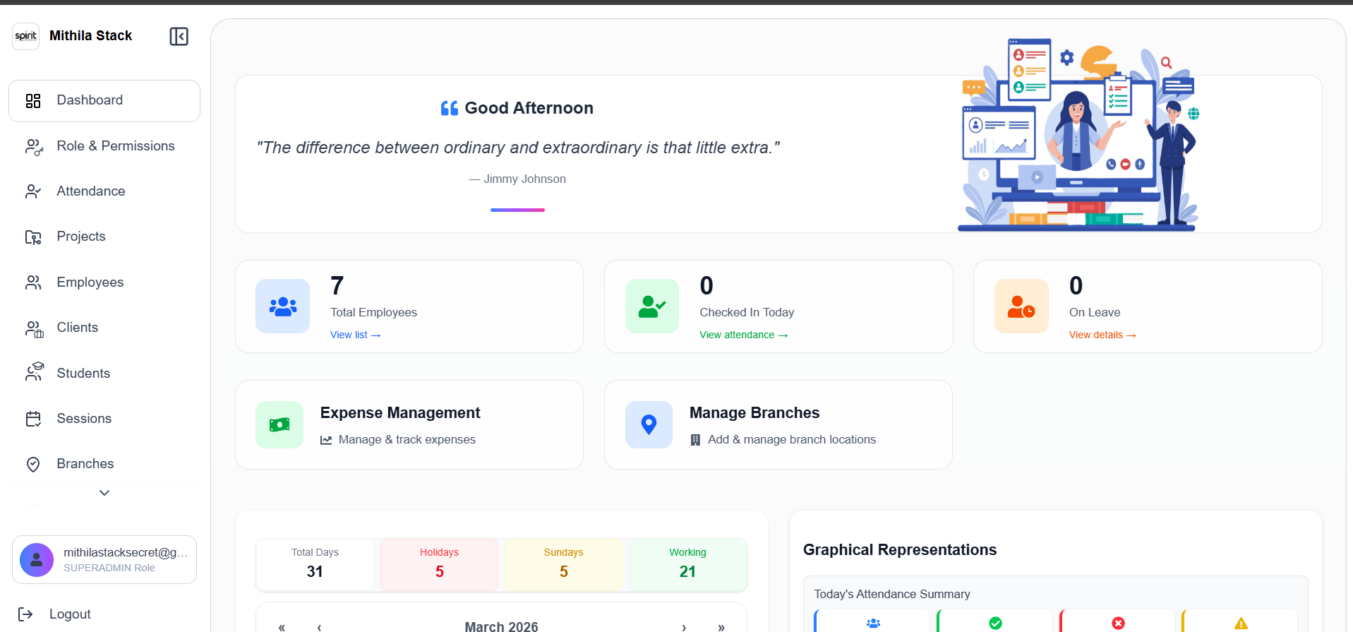 Spirit HRMS web application