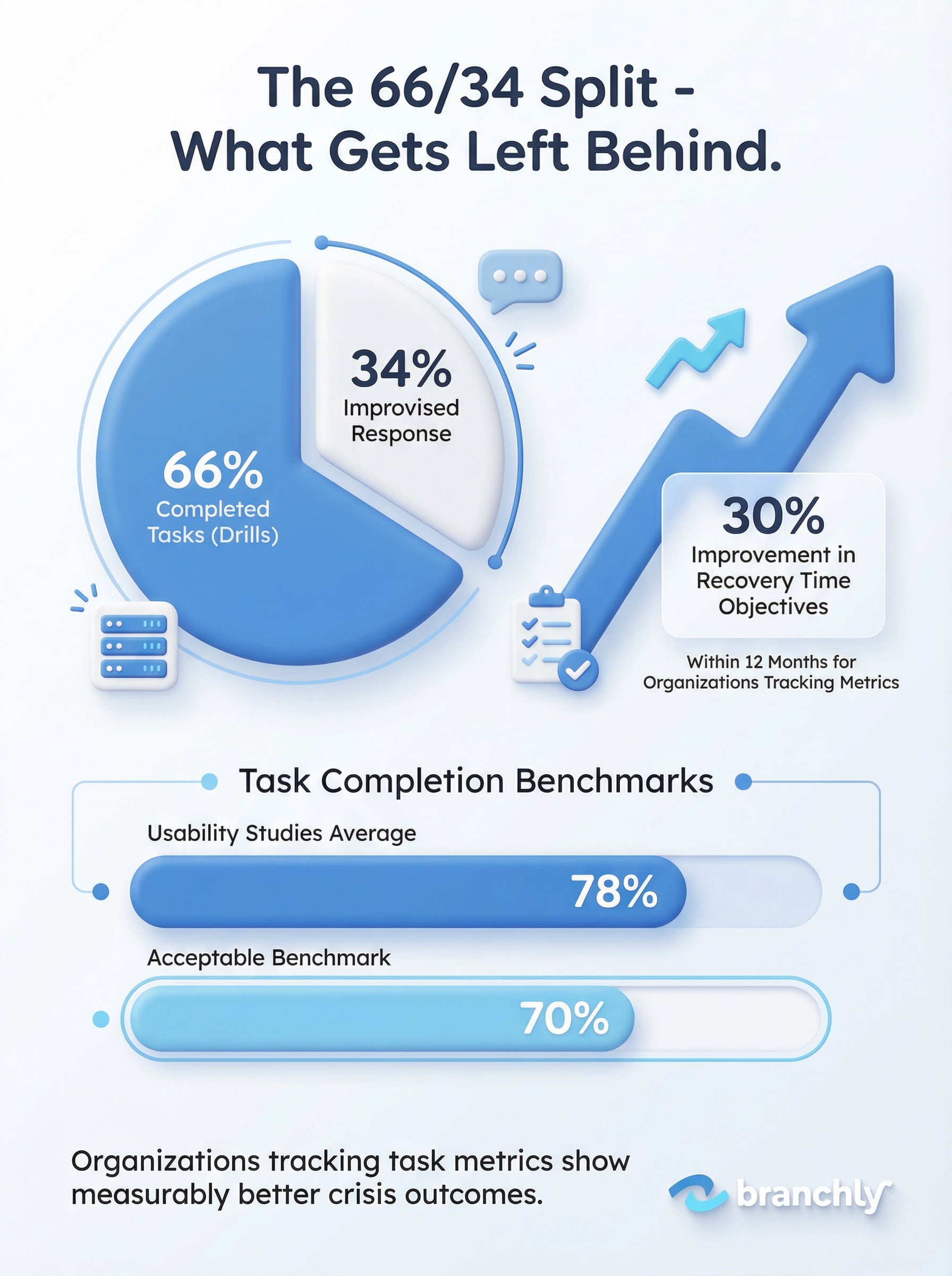 Infographic about crisis response plans