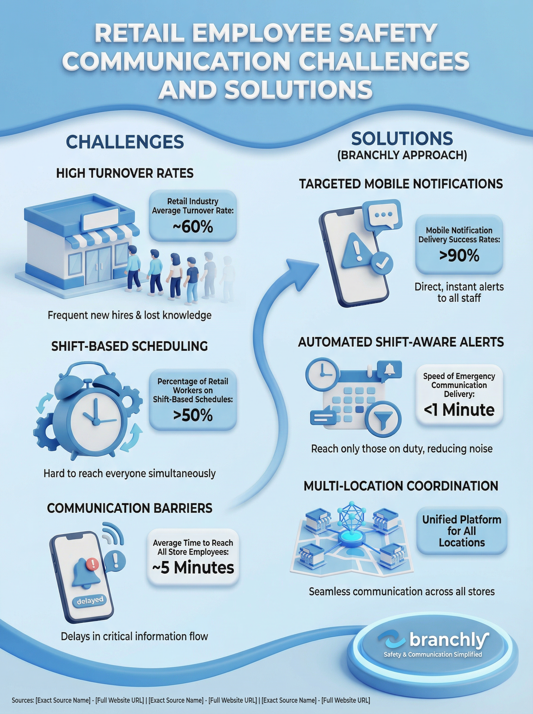 Infographic blog image