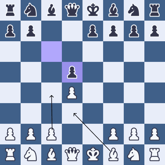 Chess Opening