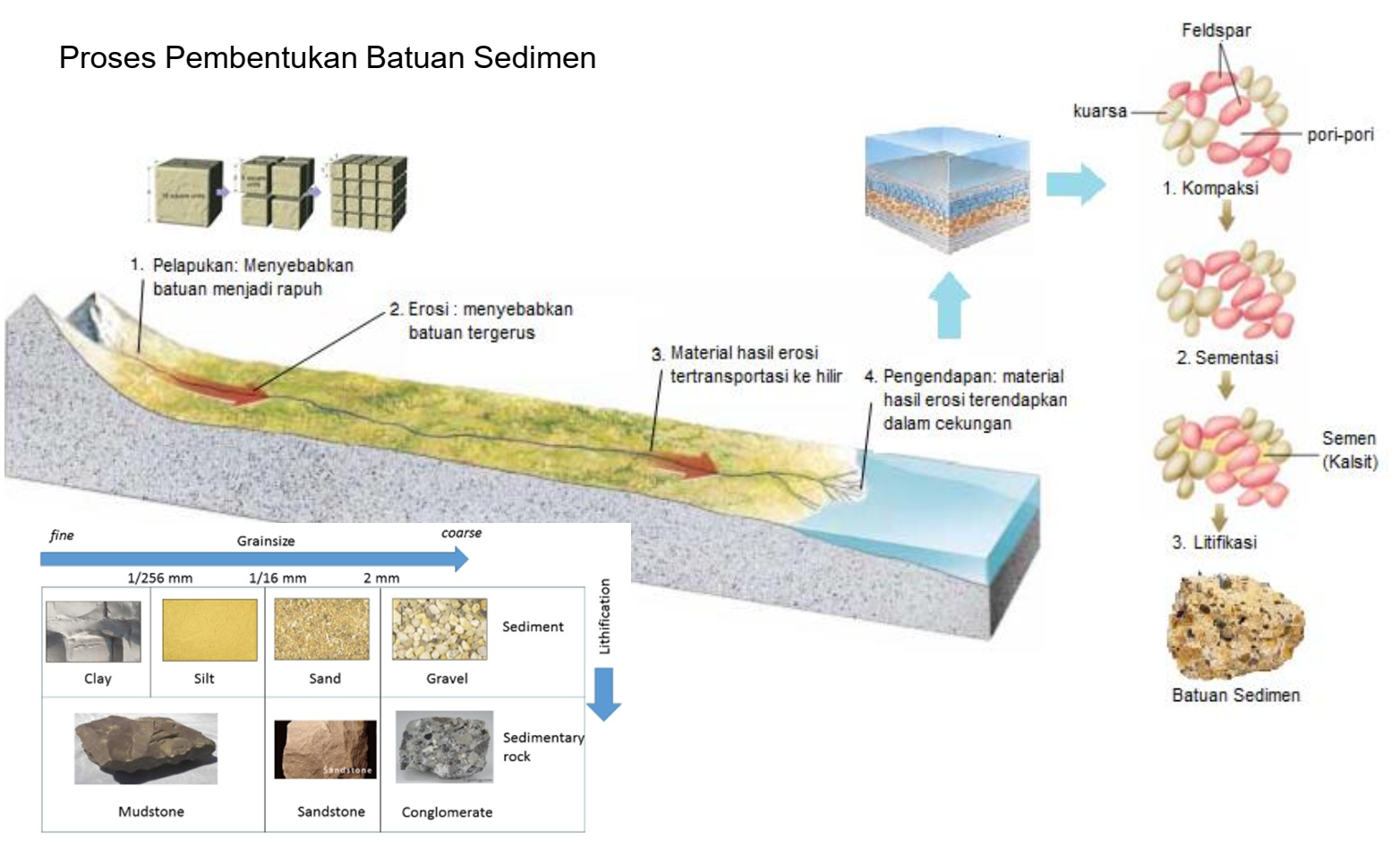 Siklus Batuan Siklus Batuan