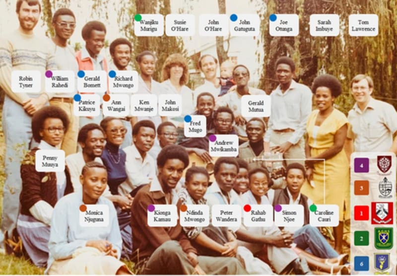 Core Group 1982