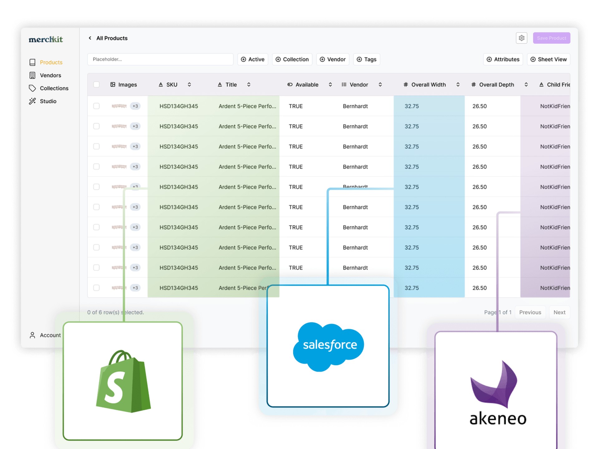Product content syndication software for multi-channel management