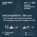 Ілюстративне фото / t.me/kpszsu