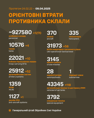 Інфографіка / Генштаб ЗСУ