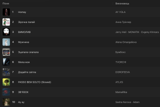 Скриншот / Apple Music