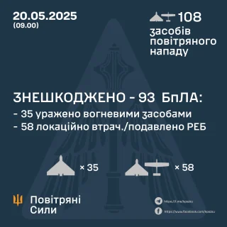Ілюстративне фото / t.me/kpszsu