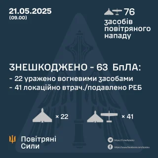 Ілюстративне фото /t.me/kpszsu