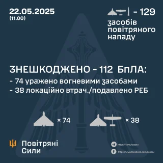 Ілюстративне фото / t.me/kpszsu