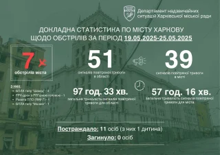 Ілюстративне фото / t.me/ihor_terekhov
