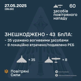 Ілюстративне фото / t.me/kpszsu