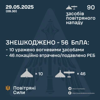 Ілюстративне фото / t.me/kpszsu