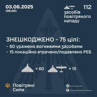 Ілюстративне фото /t.me/kpszsu