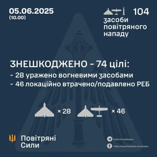 Ілюстративне фото / t.me/kpszsu