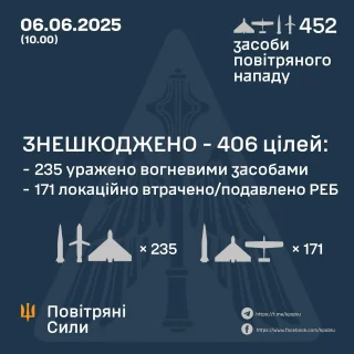 Ілюстративне фото / t.me/kpszsu