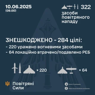 Ілюстративне фото / t.me/kpszsu