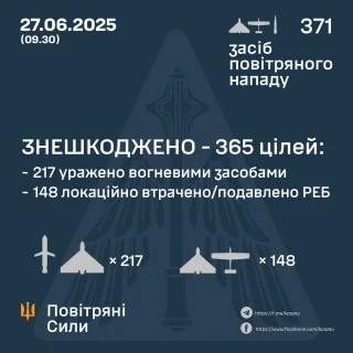 Ілюстративне фото / t.me/kpszsu