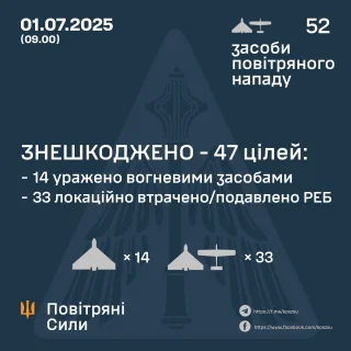 Ілюстративне фото / t.me/kpszsu