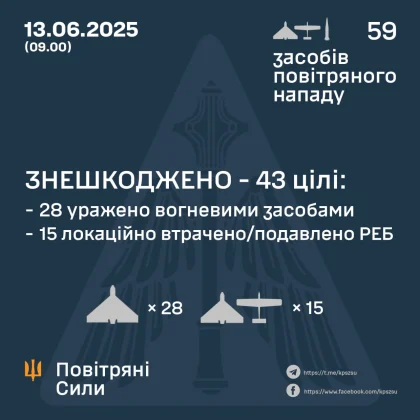 Ілюстративне фото / t.me/kpszsu