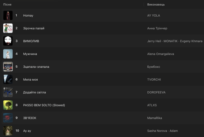 Скриншот / Apple Music