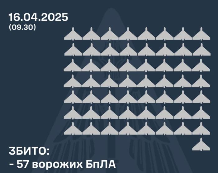 Ілюстративне фото / t.me/kpszsu