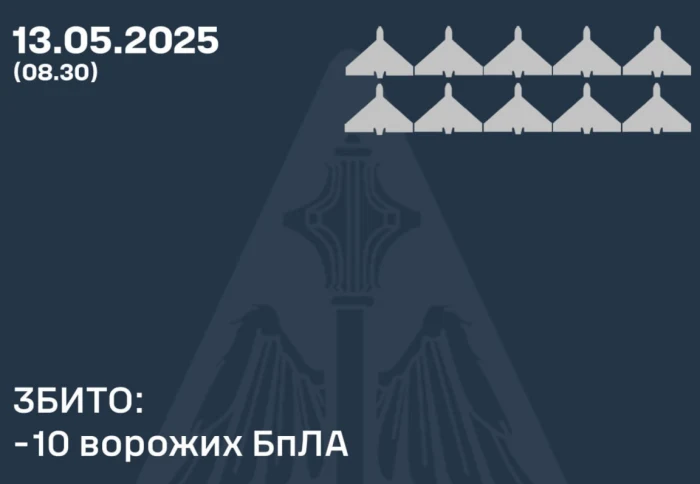 Ілюстративне фото / t.me/kpszsu