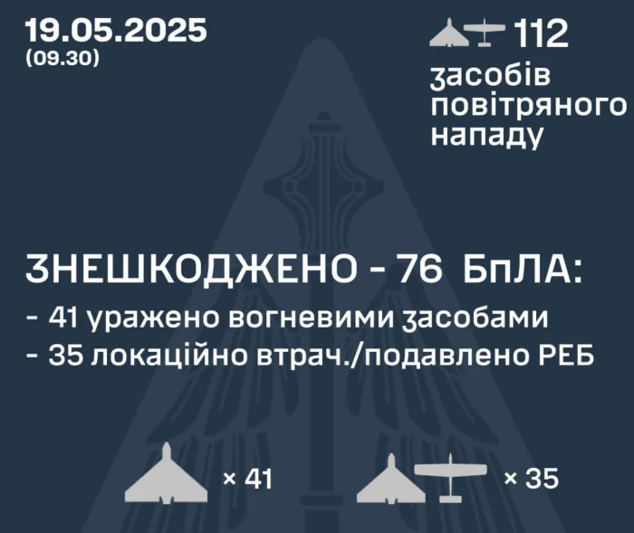 Ілюстративне фото / t.me/kpszsu