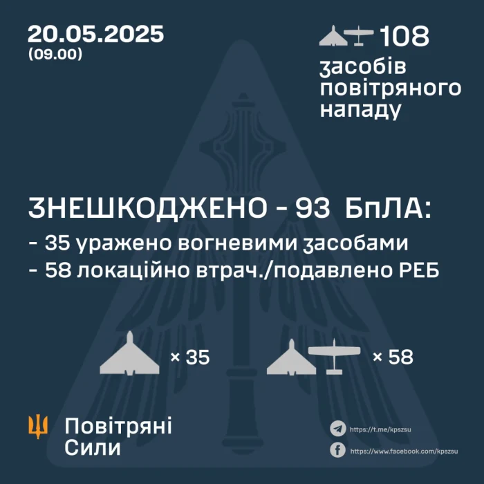 Ілюстративне фото / t.me/kpszsu