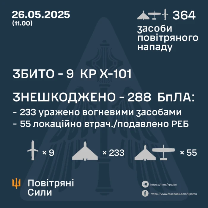 Ілюстративне фото /t.me/kpszsu