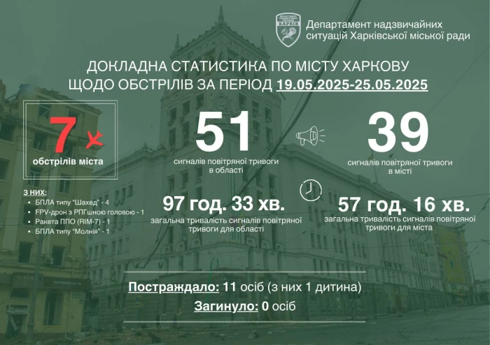Ілюстративне фото / t.me/ihor_terekhov