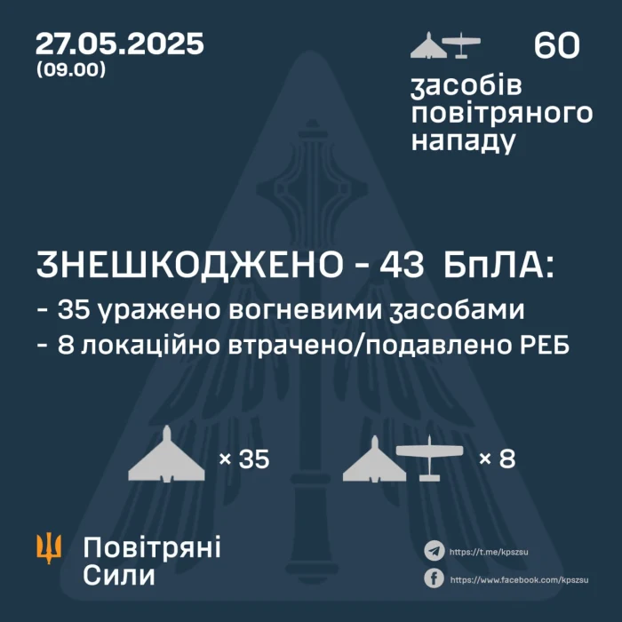 Ілюстративне фото / t.me/kpszsu
