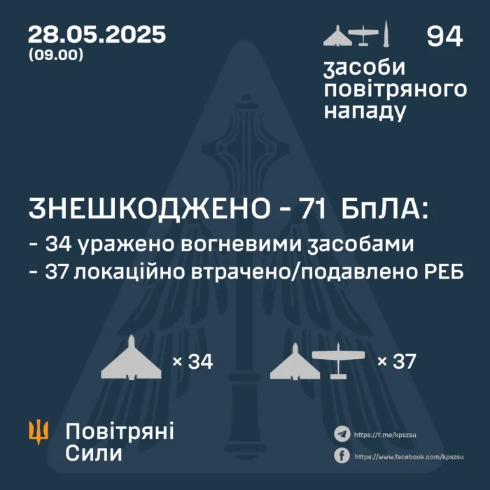 Ілюстративне фото / /t.me/kpszsu