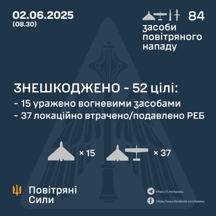 Ілюстративне фото / t.me/kpszsu
