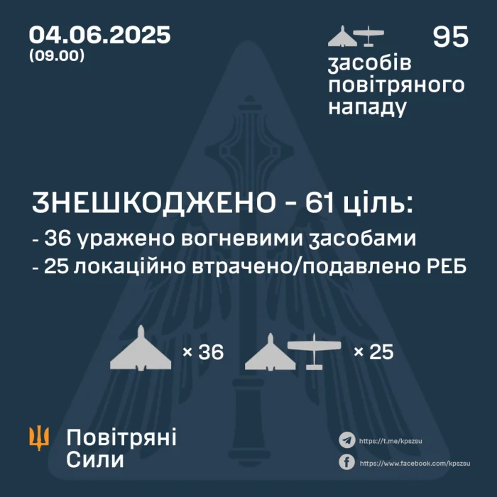 Ілюстративне фото / t.me/kpszsu