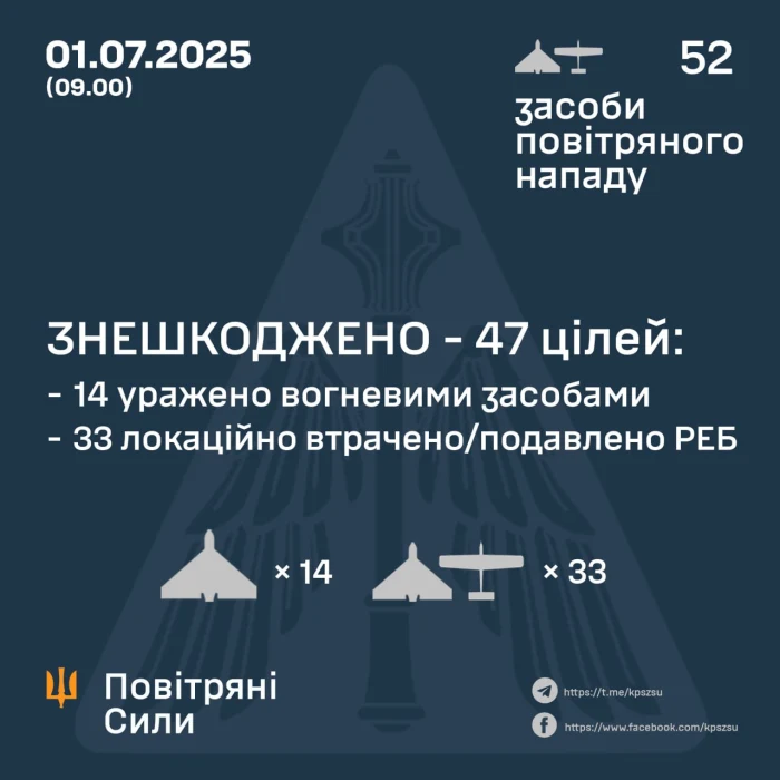 Ілюстративне фото / t.me/kpszsu