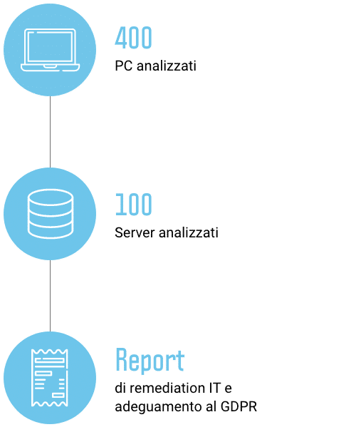 westpole_stats_cybersecurity