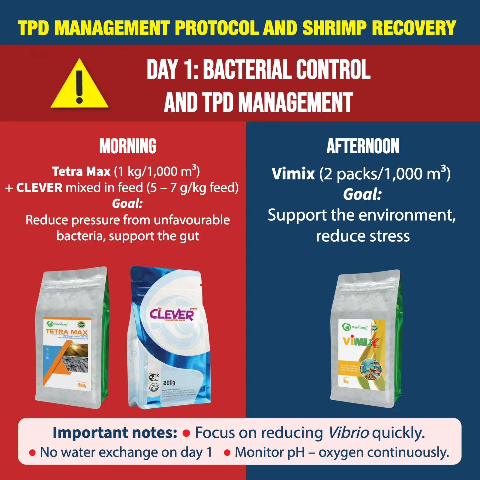 TPD Management Protocol and Shrimp Recovery